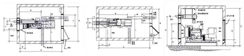 800kw奔馳柴油發(fā)電機(jī)組機(jī)房布置